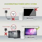 ALLPOWERS S2000 PRO Powerstation 2400W（Peak 4000W）Solar Generator&Power Supply with UPS, Fast Charging（AC input up to 1500W)