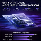 15.6" FHD IPS Business Laptop, Intel i5-12450H (8-Core) Portable Student Laptop, 16GB RAM 1TB PCIe SSD, Backlit KB, Fingerprint, WiFi6, USB-C/HDMI Notebook Computer for School, Home Office, Grey