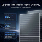 Renogy Bifacial 2Pcs 590 Watt N-Type Monocrystalline 12V 16BB Solar Panel,25% High Efficiency Solar Module for RV Home Farm