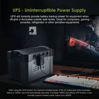 ALLPOWERS S2000 PRO Powerstation 2400W（Peak 4000W）Solar Generator&Power Supply with UPS, Fast Charging（AC input up to 1500W)