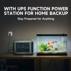 ALLPOWERS R1500 LITE Portable Power Station 1056Wh LiFePO4 Battery 1600W (3200W peak) Output Solar Generator for Camping, RV