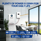 E-lektech 51.2V 100AH Wall-Mounted LiFePO4 Home Energy Storage Battery Smart APP Control Solar Power Storage System For Household Off-Grid Use