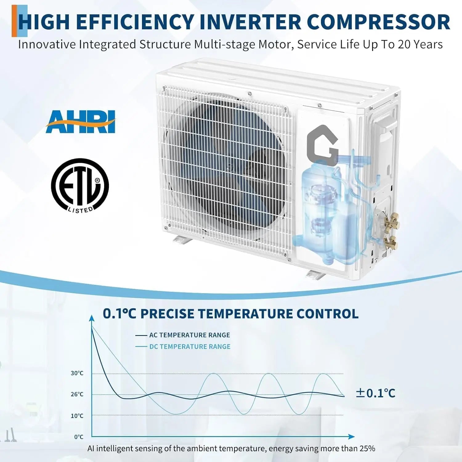 18000 BTU Mini Split Air Conditioner with Cooling / Heating 21 SEER2 230V Energy Ductless AC Unit Cools Rooms Up to 1250 Sq.Ft