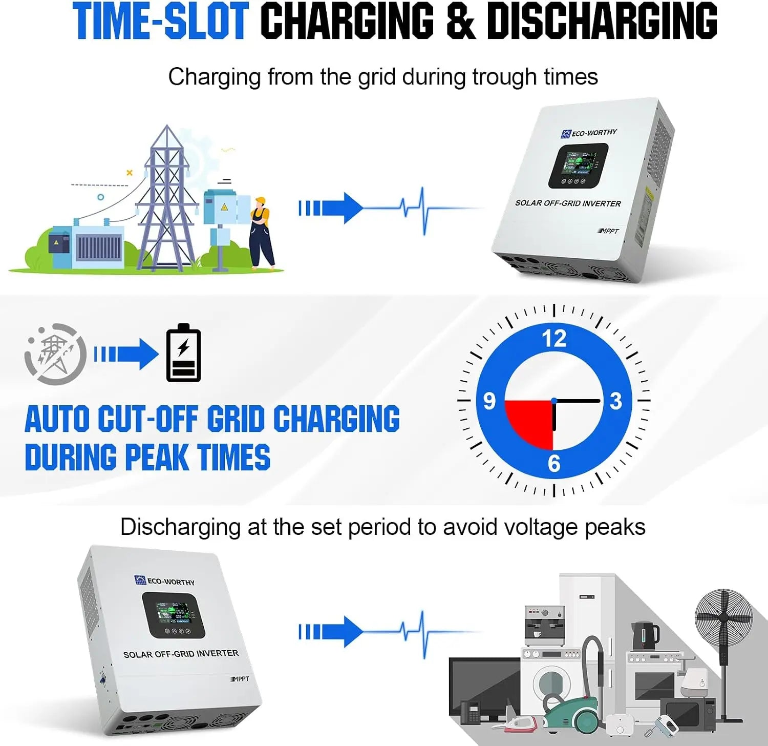 ECO-WORTHY Home Power Backup Station, 5120Wh 48V 100Ah Wall-Mount LiFePO4 Battery with Conduit Box, Bluetooth & WiFi + 5000W Solar Inverter Charger, Fast Charge, Home Backup & Solar System