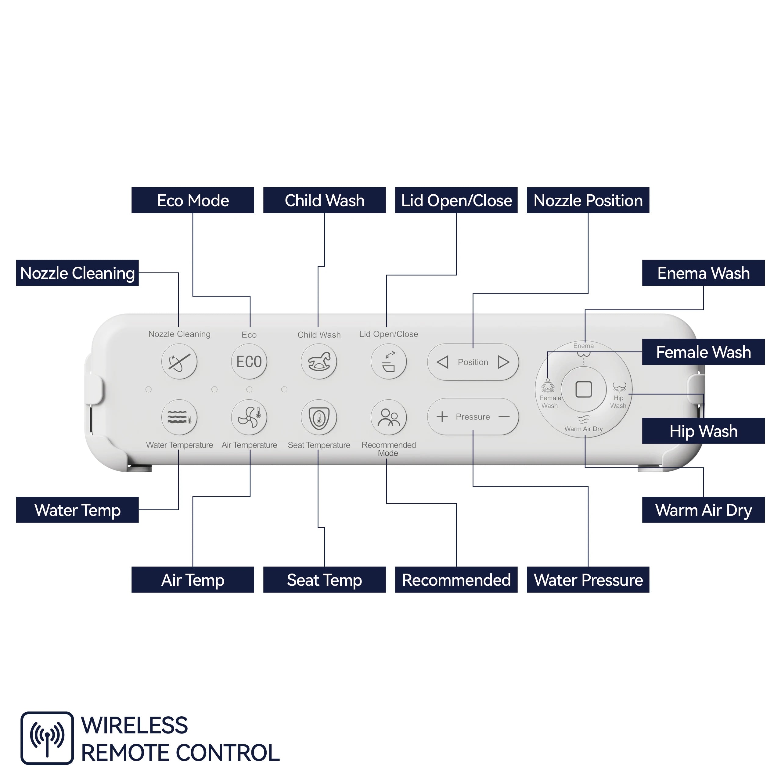 Smart Bidet Toilet Seat with Side Knob Adjustable Heated Seat with Water Temperature and Pressure Adjustment Portable Bidet with Automatic Nozzle Cleaning