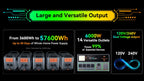 OSCAL PowerMax 6000 watt generator Whole Home Solar Generator, 3600Wh LiFePO4 | 6000W (9000W Surge) | 1.96 H Charge | DC/AC Bi-Directional Inverter | for Home Emergency, Outdoor Camping，Hurricane Backup