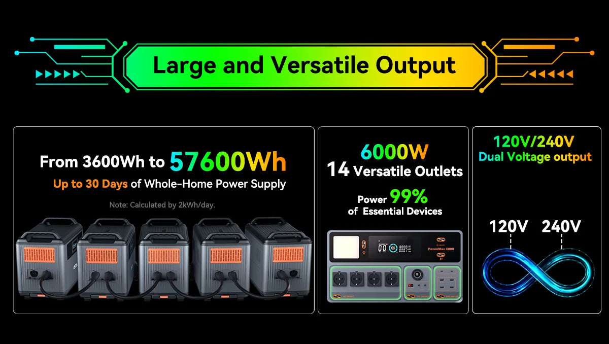 OSCAL PowerMax 6000 watt generator Whole Home Solar Generator, 3600Wh LiFePO4 | 6000W (9000W Surge) | 1.96 H Charge | DC/AC Bi-Directional Inverter | for Home Emergency, Outdoor Camping，Hurricane Backup