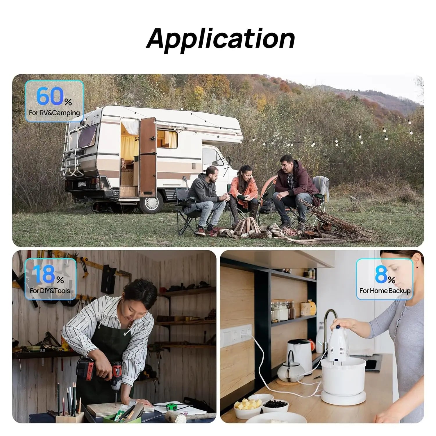 ECO-WORTHY 1200W Lithium Battery Solar System Off Grid:6pcs 195W Solar Panels+2Pcs 12.8V 280Ah Battery+60A MPPT+3000W Inverter