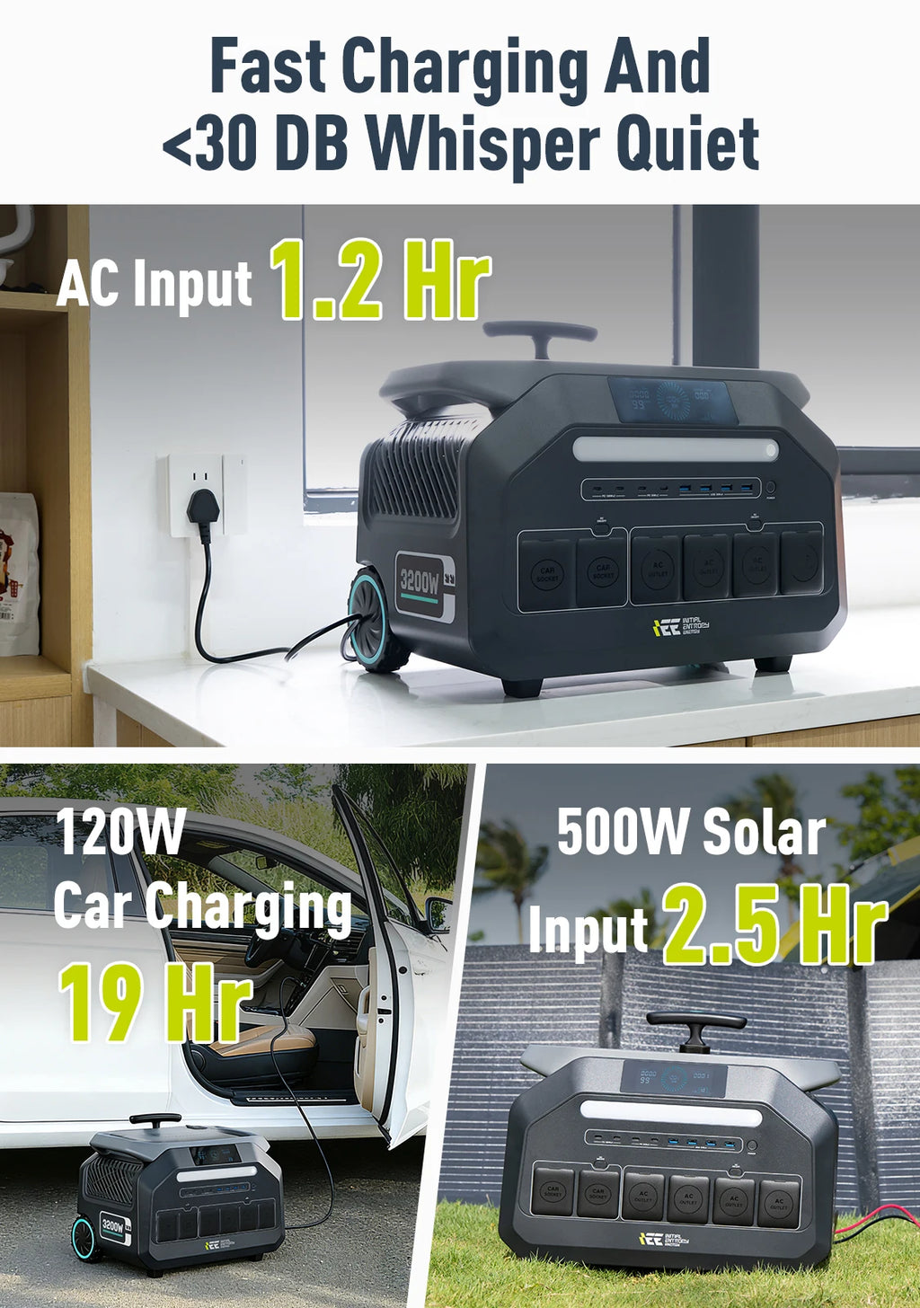 IEE 3200W Portable Power Station P3200, 2048Wh Solar Generator, 1800W AC Charging & 1000W Solar Charging, LiFePO4 Battery Generator for Home Backup, Camping, RV, Emergencies (P3200 Power Station)