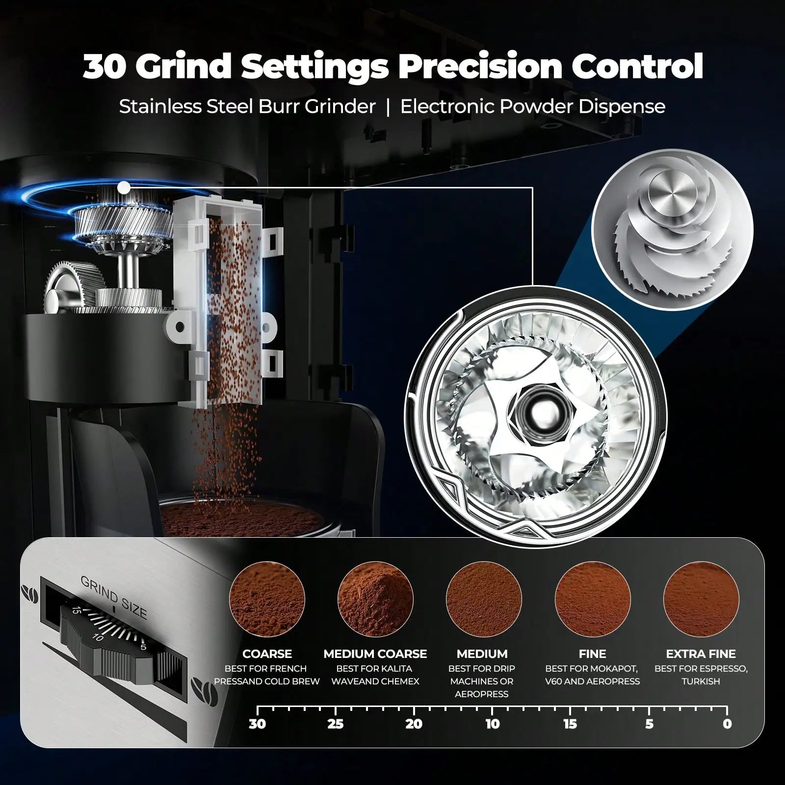 1pcs Semi-Automatic Espresso Coffee Machine With Built-In Burr Grinder & Milk Frother, Dual Boiler System, TFT Display, 20-Bar Pump Pressure, Professional Cappuccino & Latte Maker For Home Barista