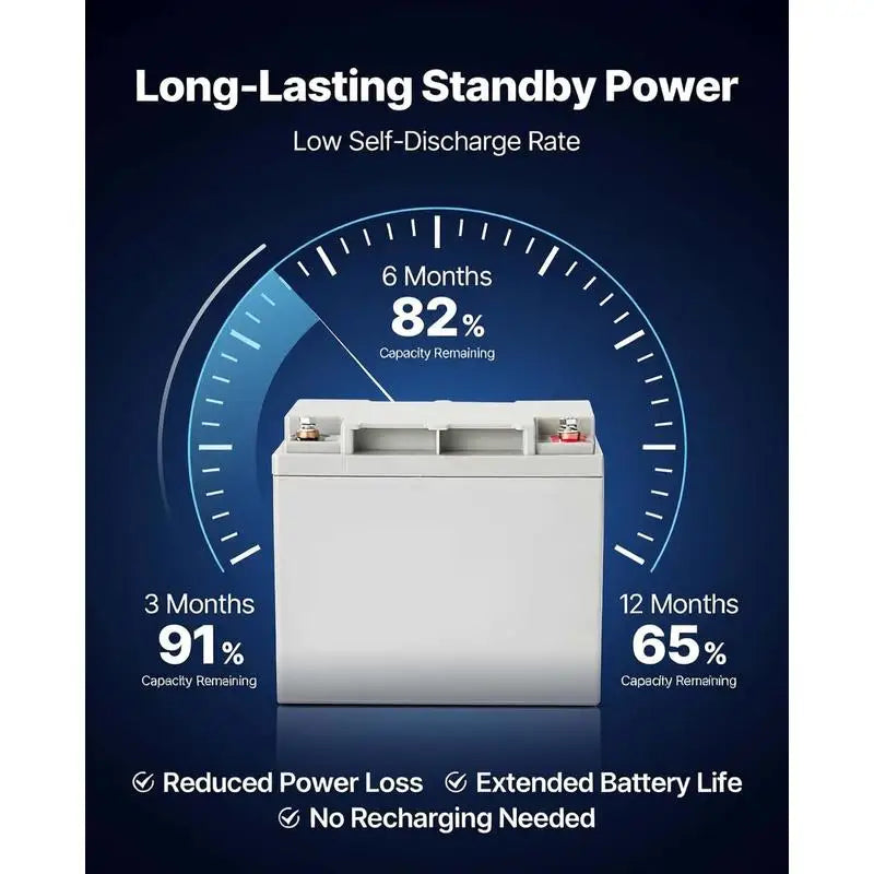 2 Pack 12V 35Ah Deep Cycle Battery, Sealed AGM Technology, Rechargeable Lead Acid AGM Battery, Backup Replacement for Scooters, Mobility Wheelchair, Solar System Off-Grid Home Energy Storage